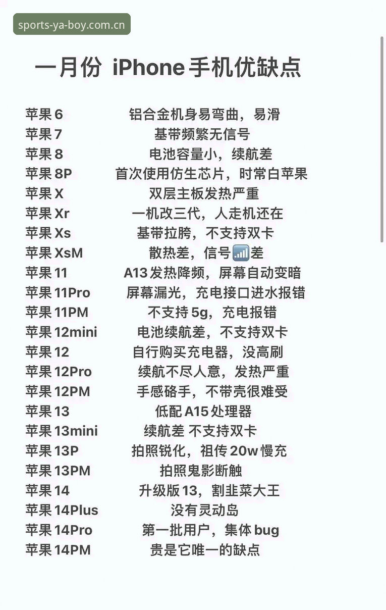 资深用户亲测：雅博体育苹果版常见问题全解析，这份使用心得请收好